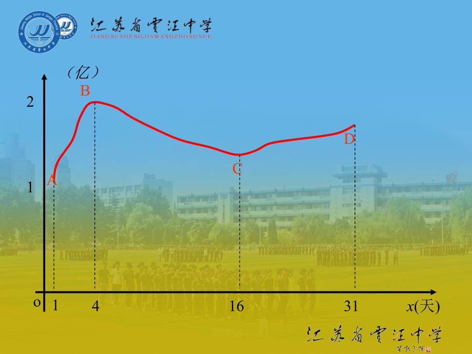 3.1.1平均变化率_第3页