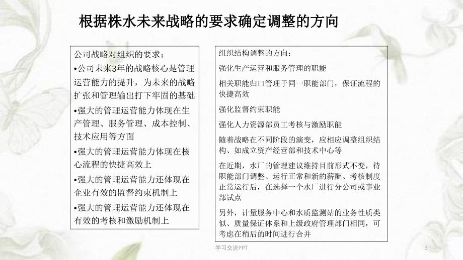 组织与岗位优化报告1022终稿课件_第3页