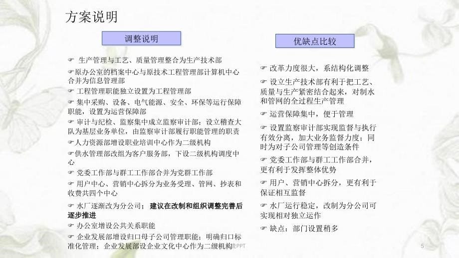 组织与岗位优化报告1022终稿课件_第5页