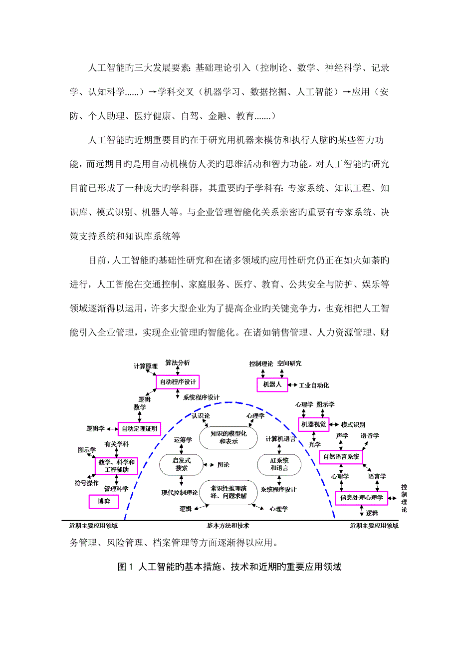 人工智能在管理领域的应用以酒店管理为例_第2页