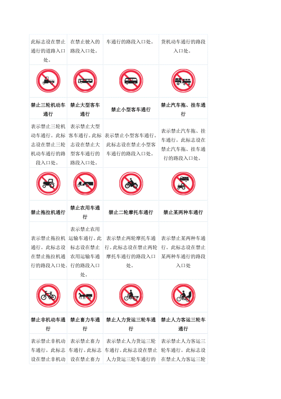 道路交通安全标示指示标线路标大全_第2页