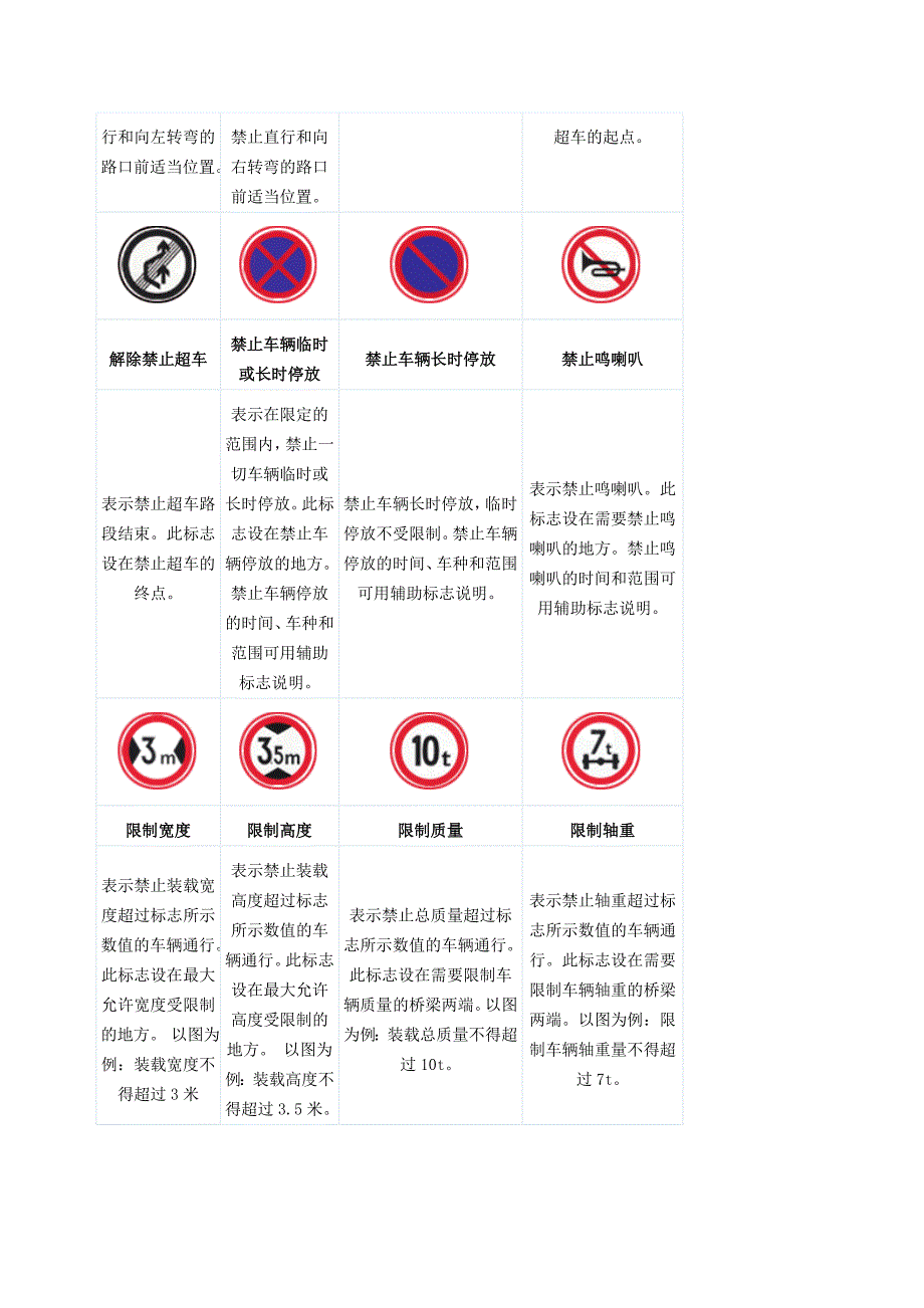 道路交通安全标示指示标线路标大全_第4页