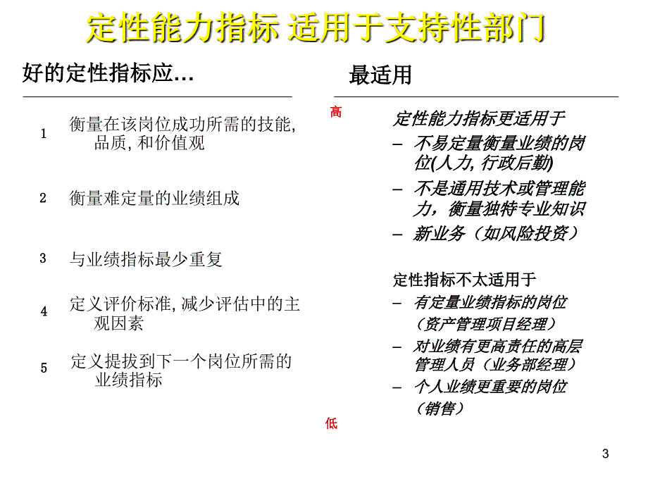 课件绩效管理案例分析22页PPT22页_第3页