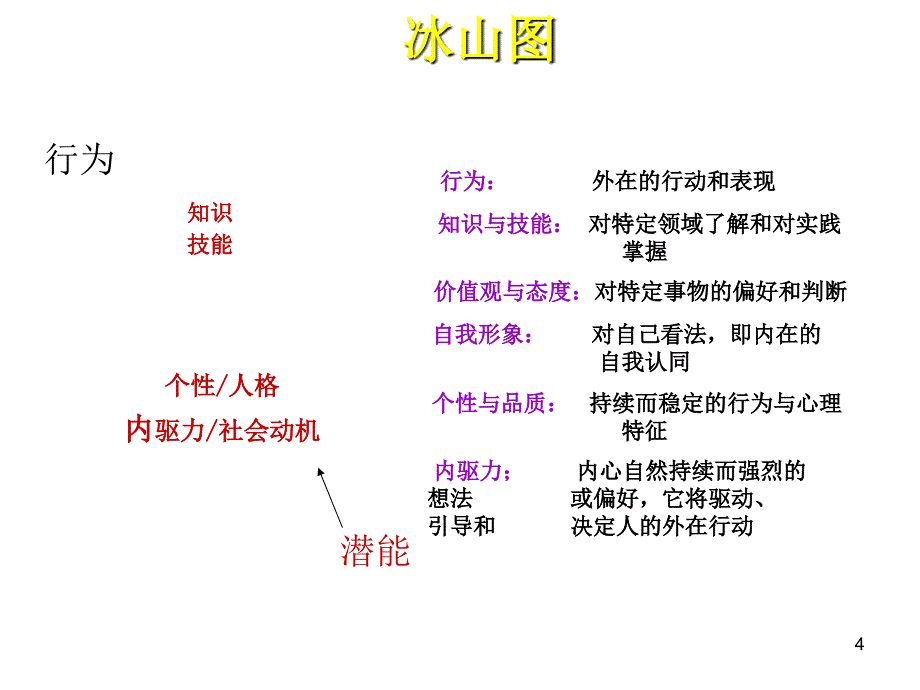 课件绩效管理案例分析22页PPT22页_第4页