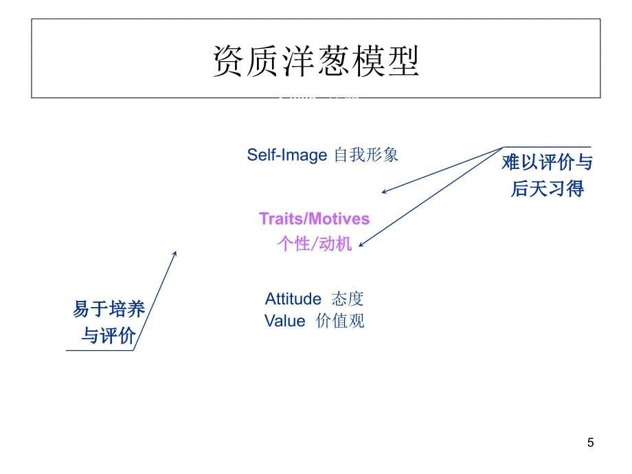 课件绩效管理案例分析22页PPT22页_第5页