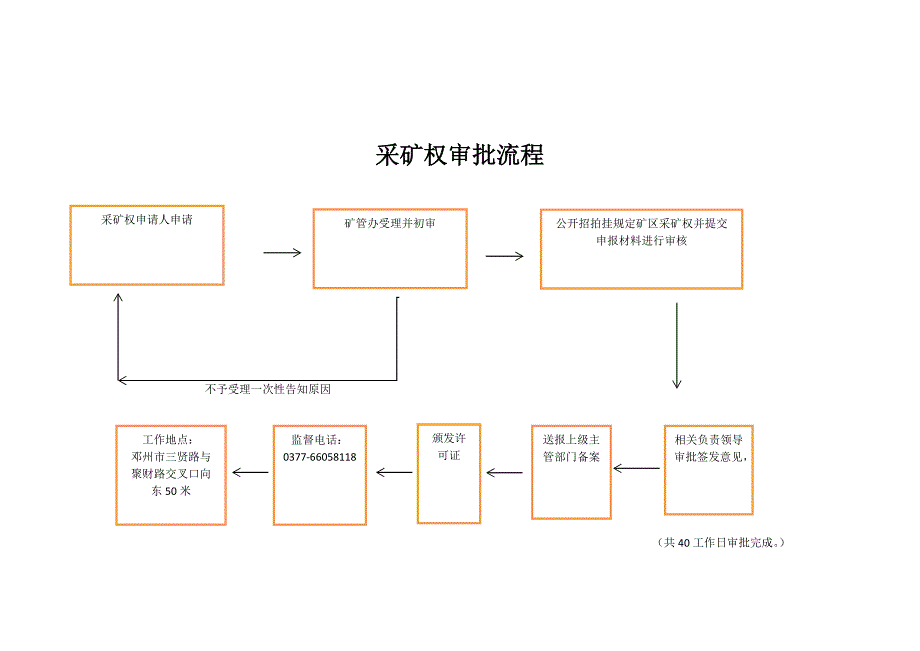 采矿权审批流程_第1页