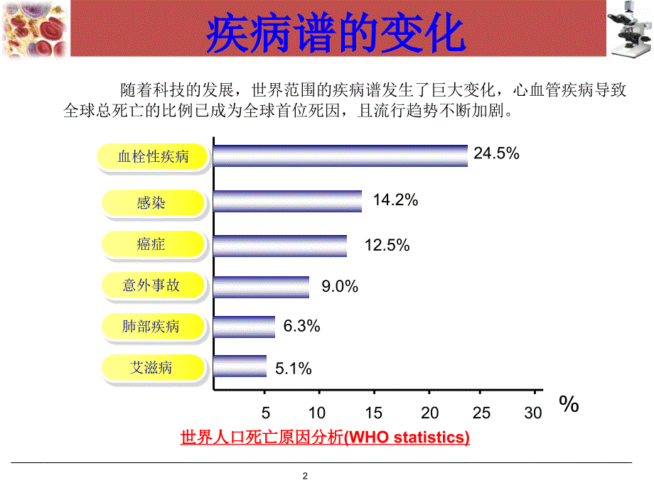 血栓与止血常规七项检测ppt课件_第2页