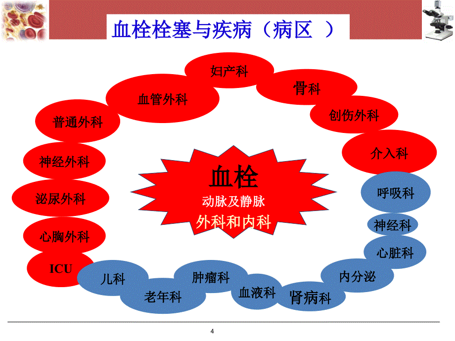 血栓与止血常规七项检测ppt课件_第4页