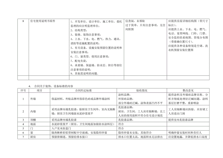 水岸星城房屋验收交接记录_第3页