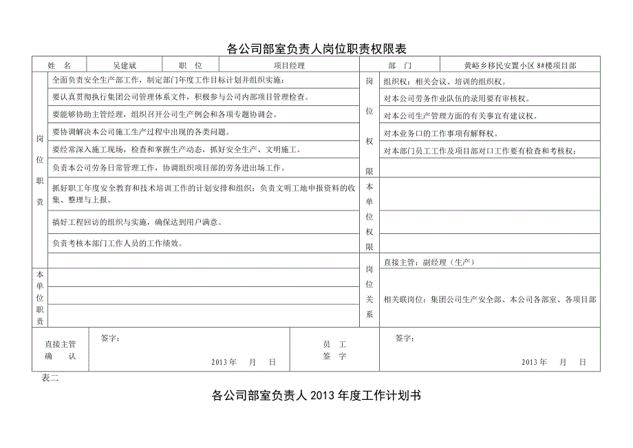 4一般管理岗位员工绩效考核手册(五统.doc_第3页