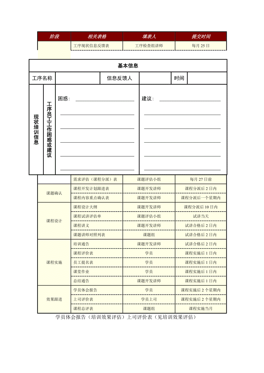 新课题开发及讲师评估_第3页