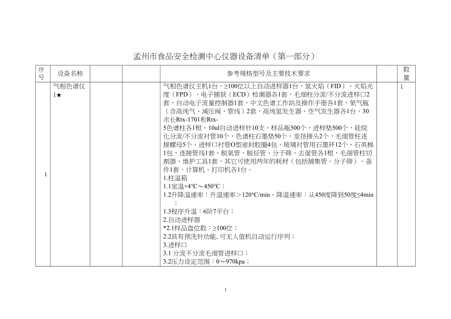 食品安全检测中心仪器设备清单(DOC 57页)_第1页