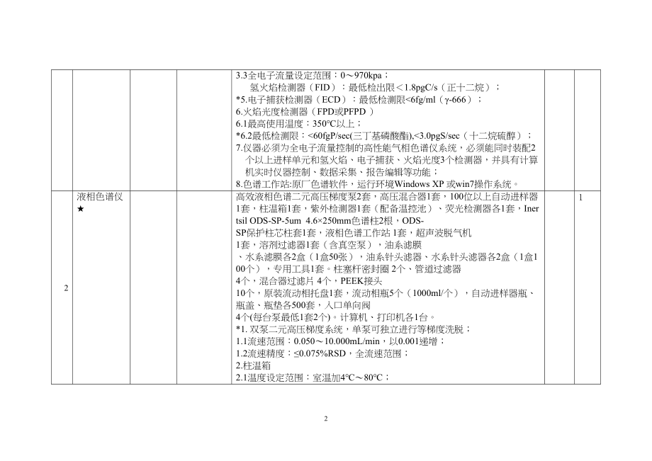 食品安全检测中心仪器设备清单(DOC 57页)_第2页