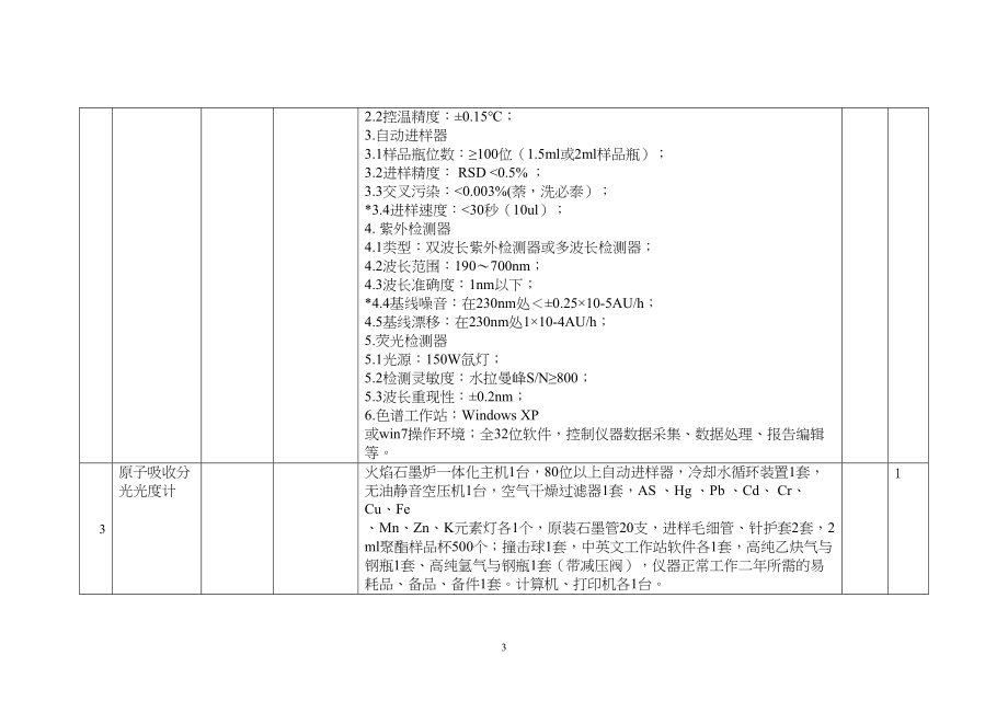 食品安全检测中心仪器设备清单(DOC 57页)_第3页