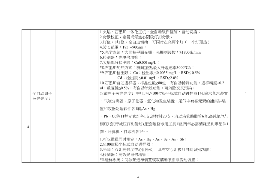 食品安全检测中心仪器设备清单(DOC 57页)_第4页