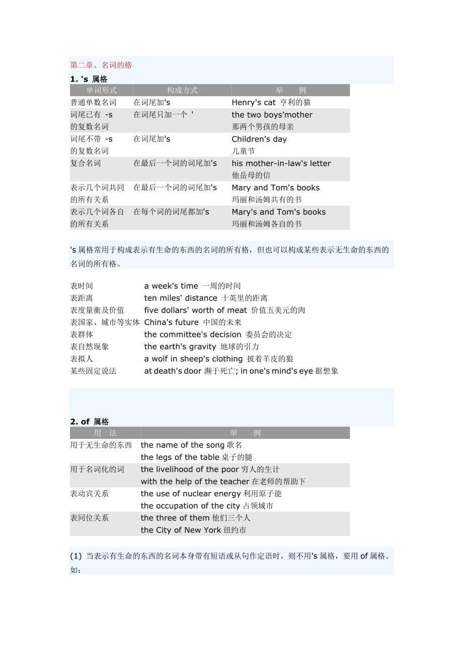 薄冰英语语法详解（名词）.doc_第5页