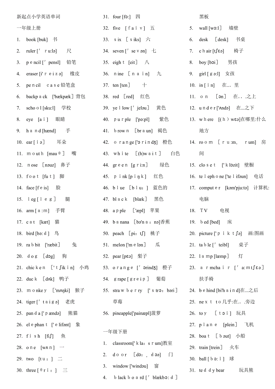 纠错版新起点小学一至六年级英语单词(带音标)_第1页