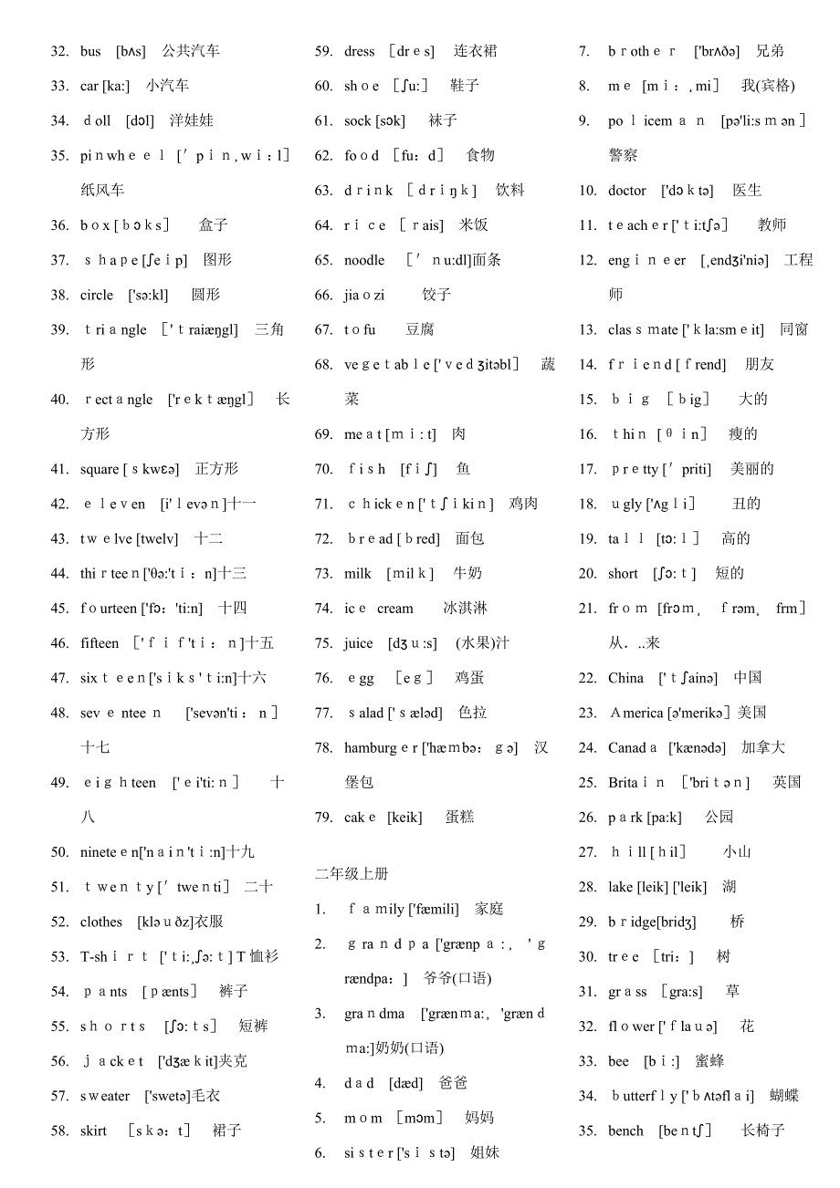 纠错版新起点小学一至六年级英语单词(带音标)_第2页