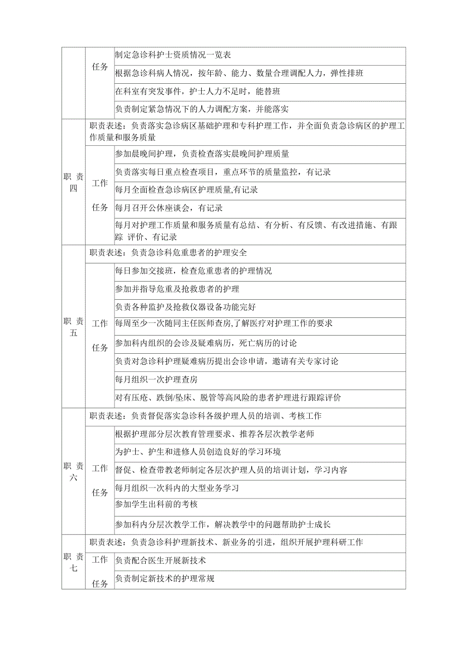 急诊科护士长岗位说明书_第2页