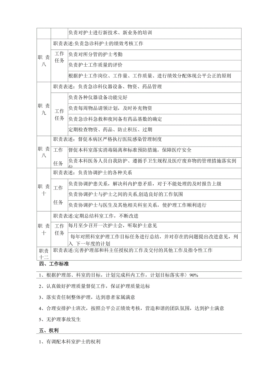 急诊科护士长岗位说明书_第3页