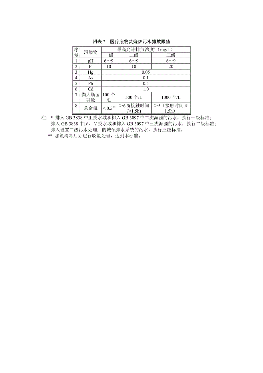 医疗废物焚烧炉技术要求(试行)_第5页