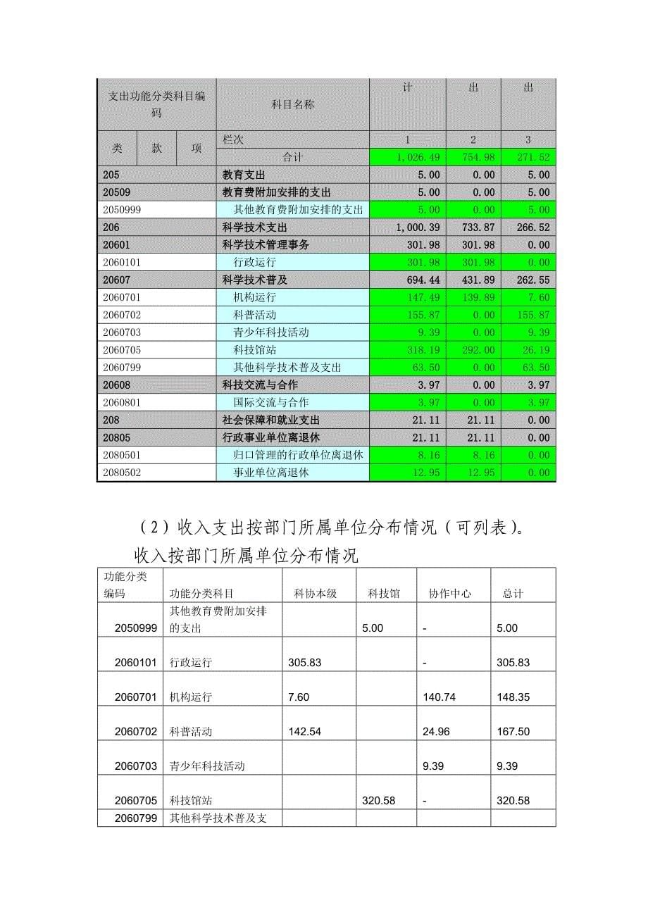 部门决算分析报告撰写提纲_第5页