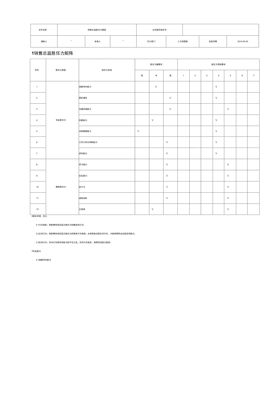 (ZJ)销售总监胜任力模型_第1页