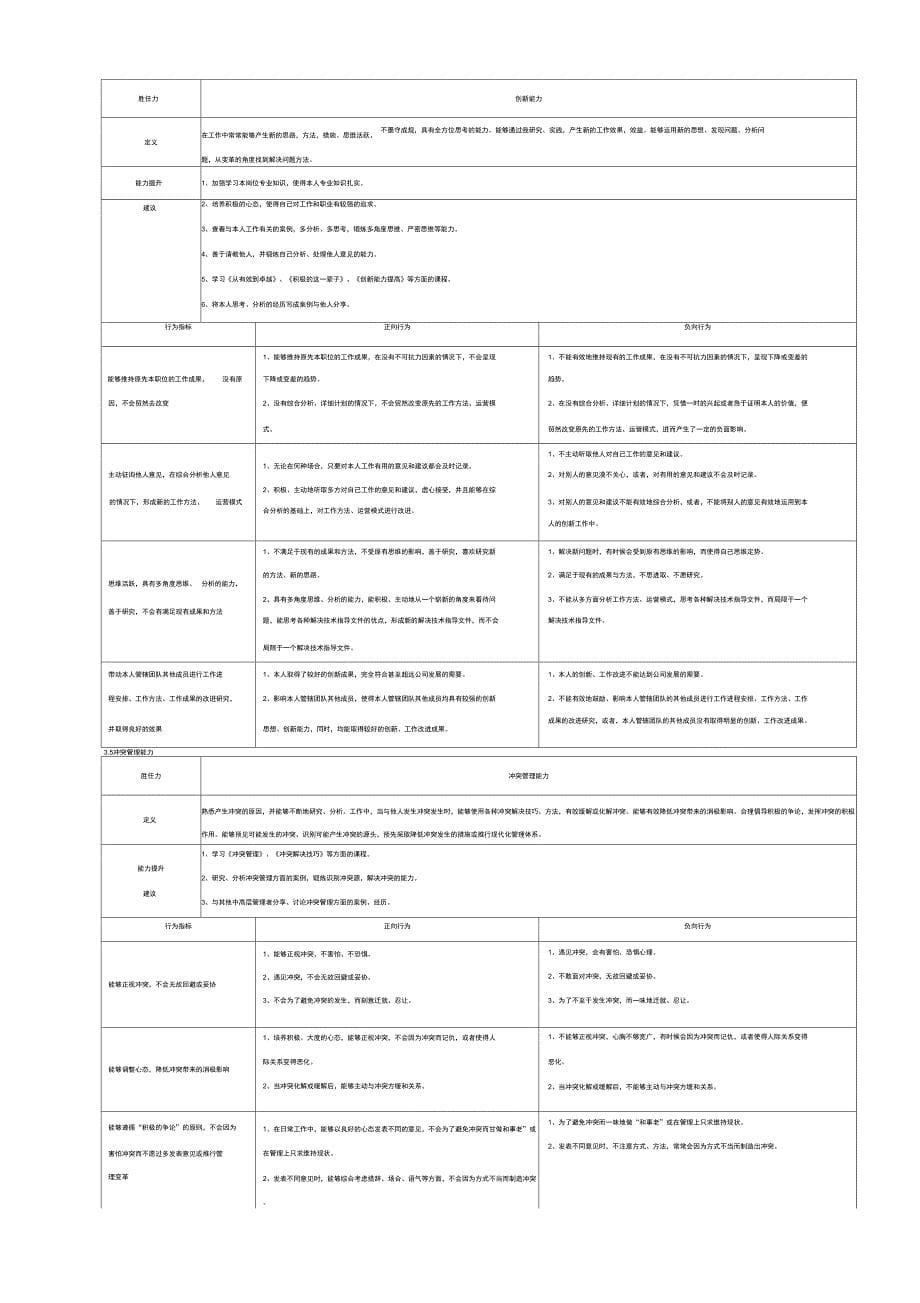 (ZJ)销售总监胜任力模型_第5页