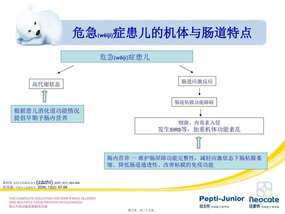 医学专题—危重症肠内营养支持_第5页