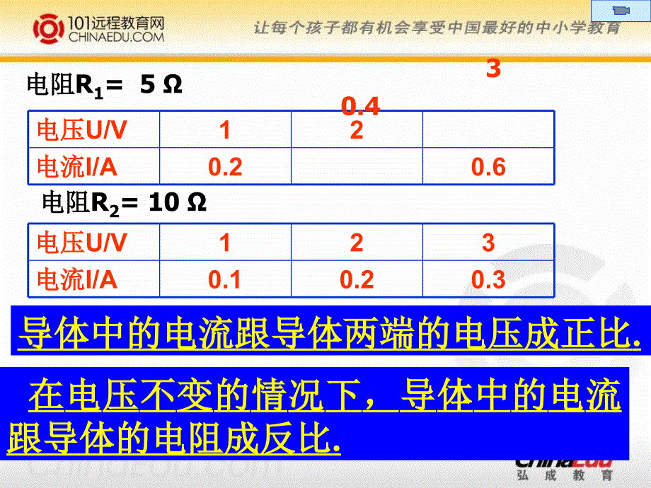 欧姆定律及其应用_第1页