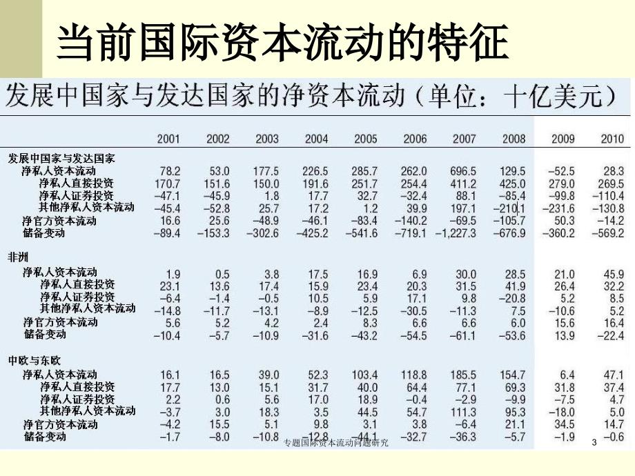 专题国际资本流动问题研究课件_第3页