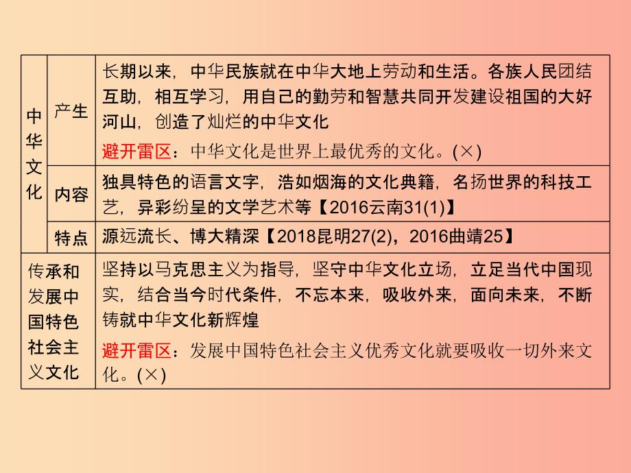 中考道德与法治第1部分教材同步复习模块3我与国家和社会第2章认识国情爱我中华课时6文化传统美德精神.ppt_第3页