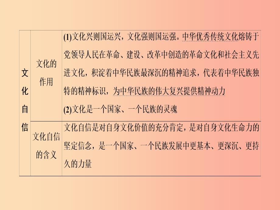 中考道德与法治第1部分教材同步复习模块3我与国家和社会第2章认识国情爱我中华课时6文化传统美德精神.ppt_第4页