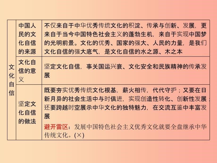 中考道德与法治第1部分教材同步复习模块3我与国家和社会第2章认识国情爱我中华课时6文化传统美德精神.ppt_第5页