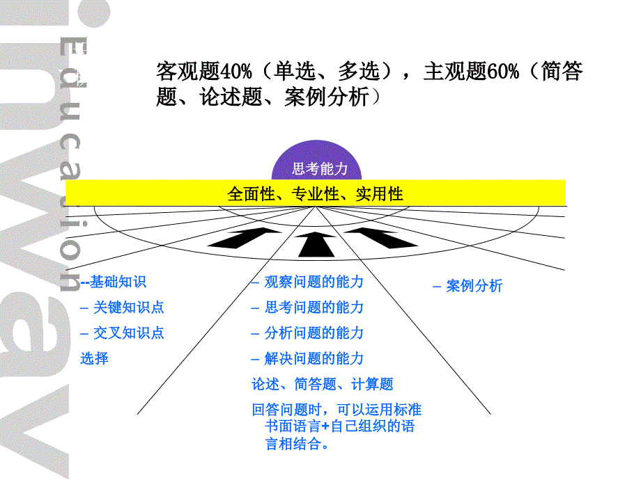 仓储管理培训课程课件_第2页