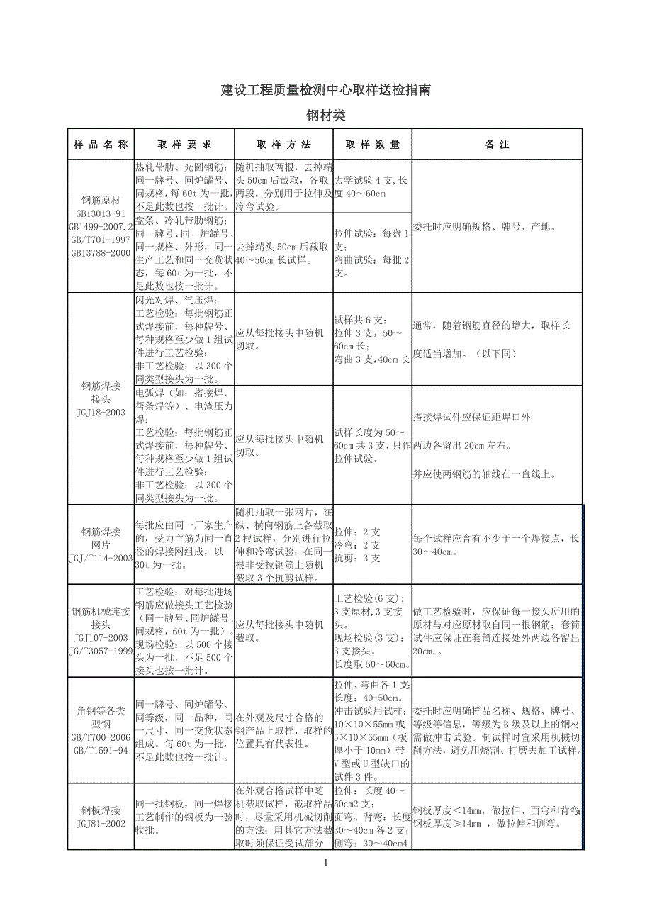 建筑工程取样送检指南(新版)_第1页