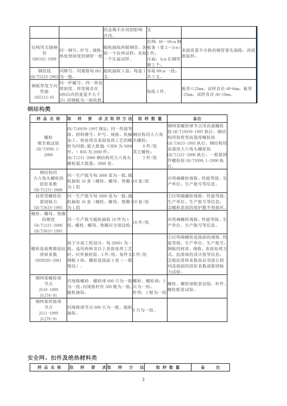 建筑工程取样送检指南(新版)_第2页