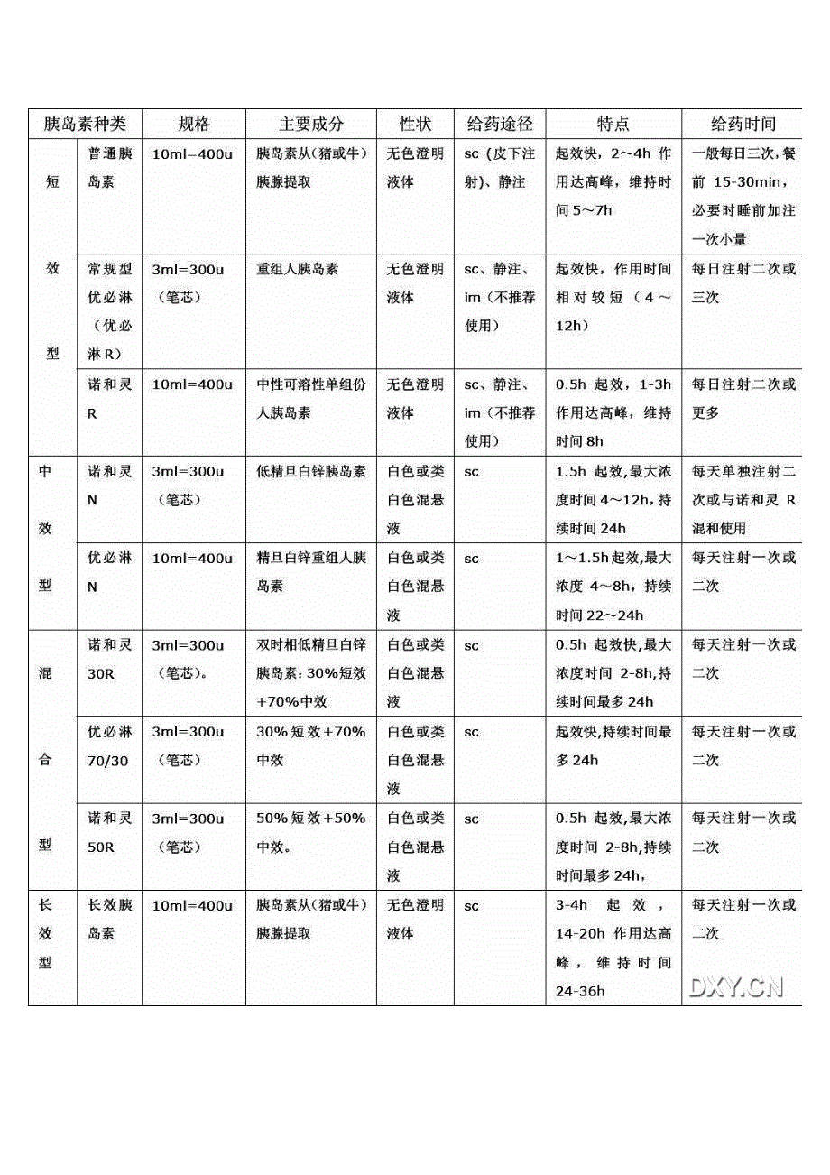 胰岛素 常见剂型 与 笔试注射器针头1.doc_第2页