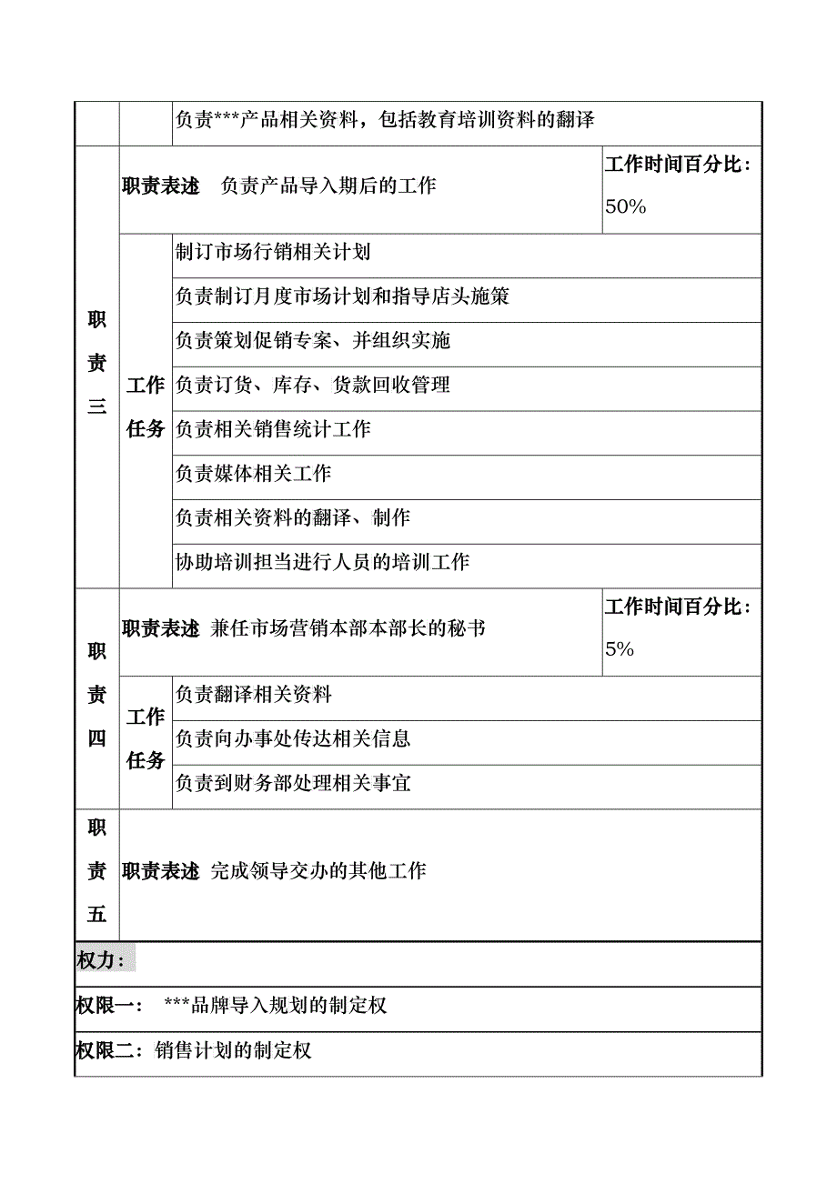 化妆品公司f品牌管理岗岗位说明书_第2页