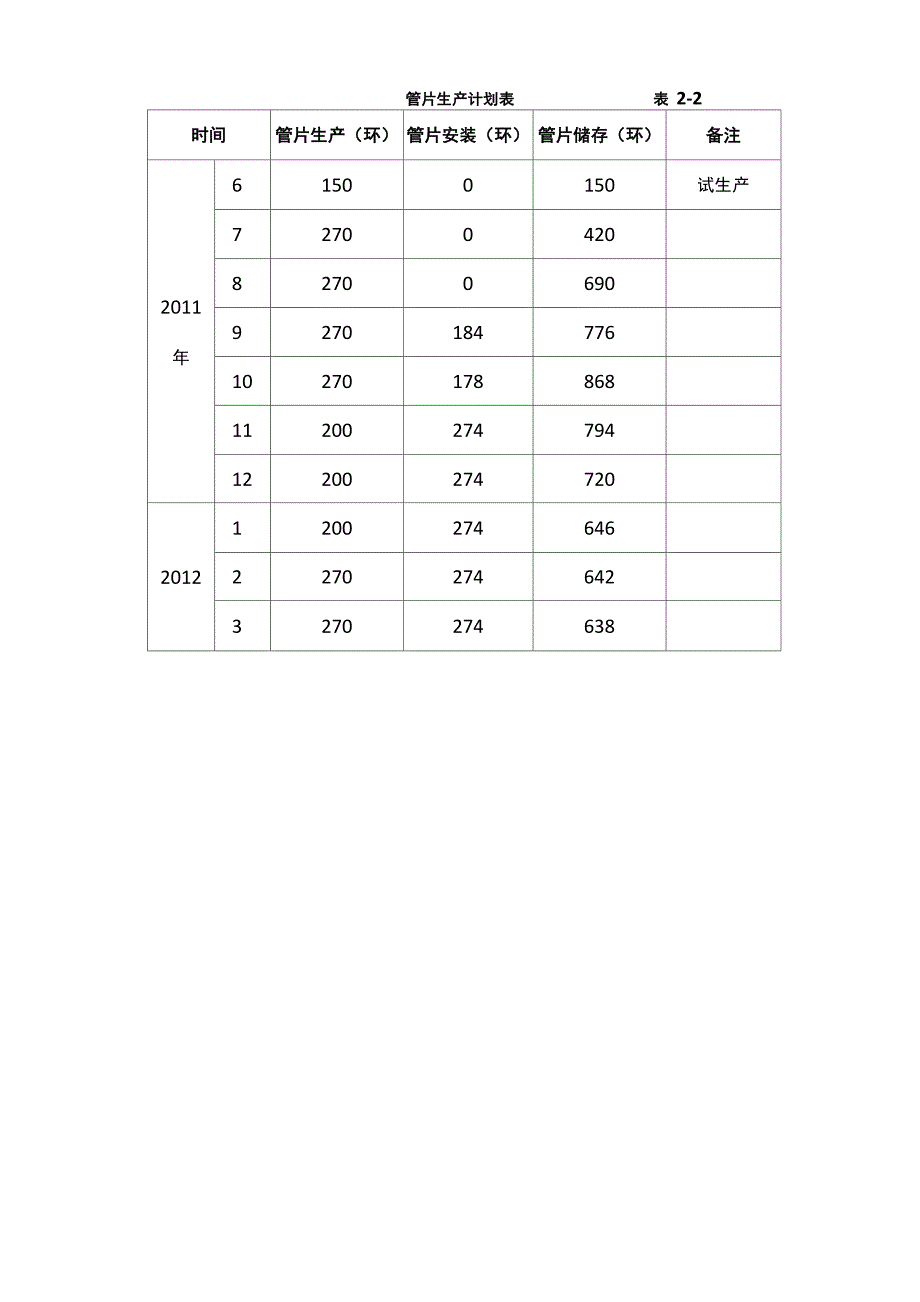 管片高质量通病及控制要求措施_第4页