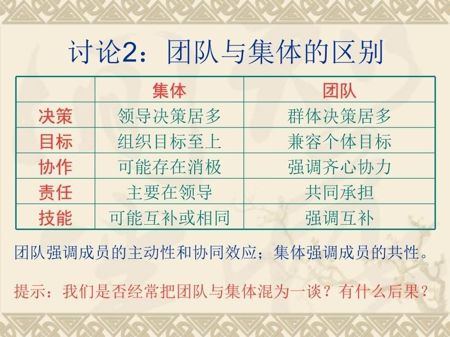 团队建设五项修炼_第5页