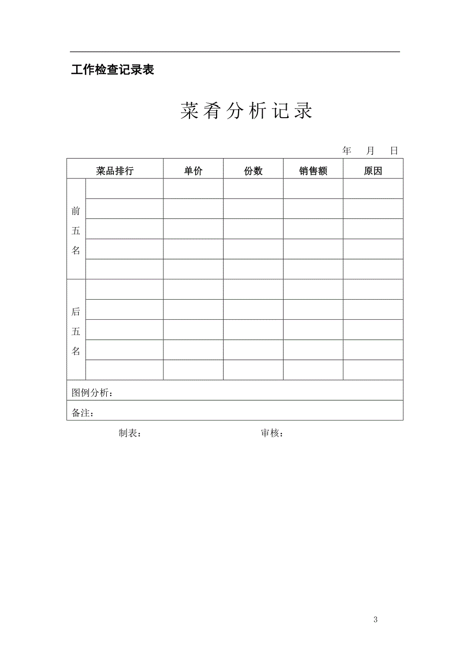 厨房SOP管理记录表单_第3页