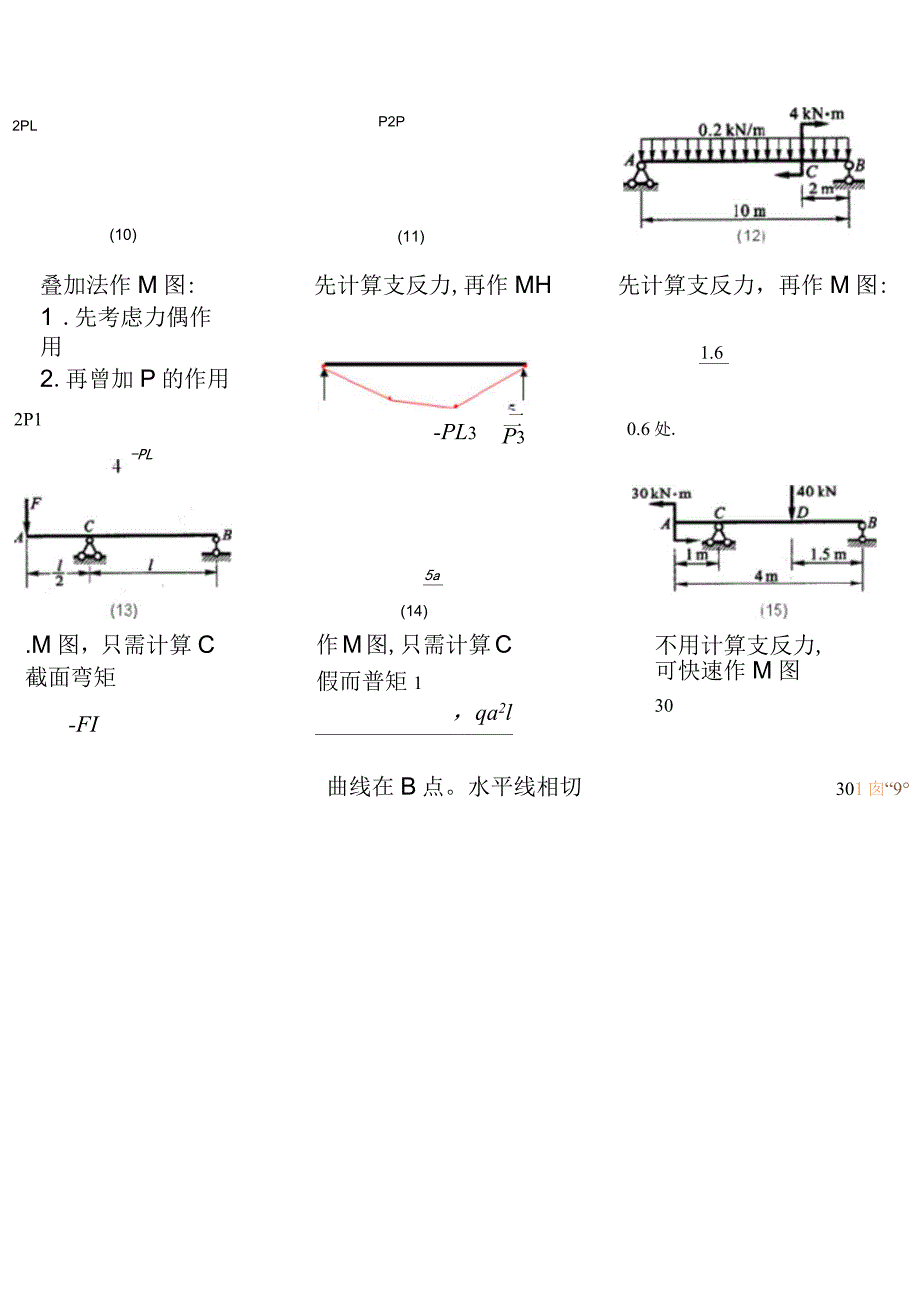 弯矩计算大全_第4页