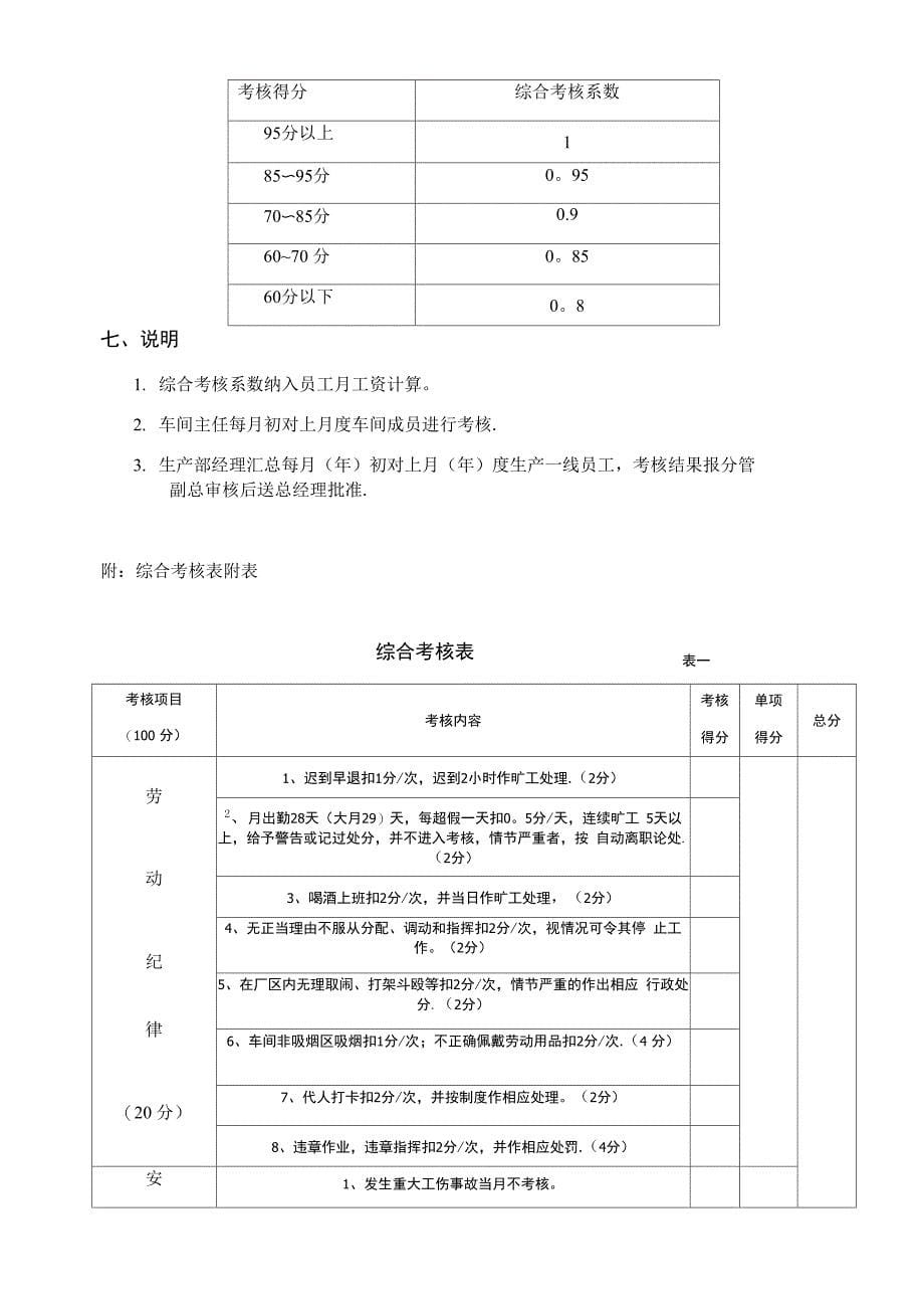 车间工资绩效办法_第5页