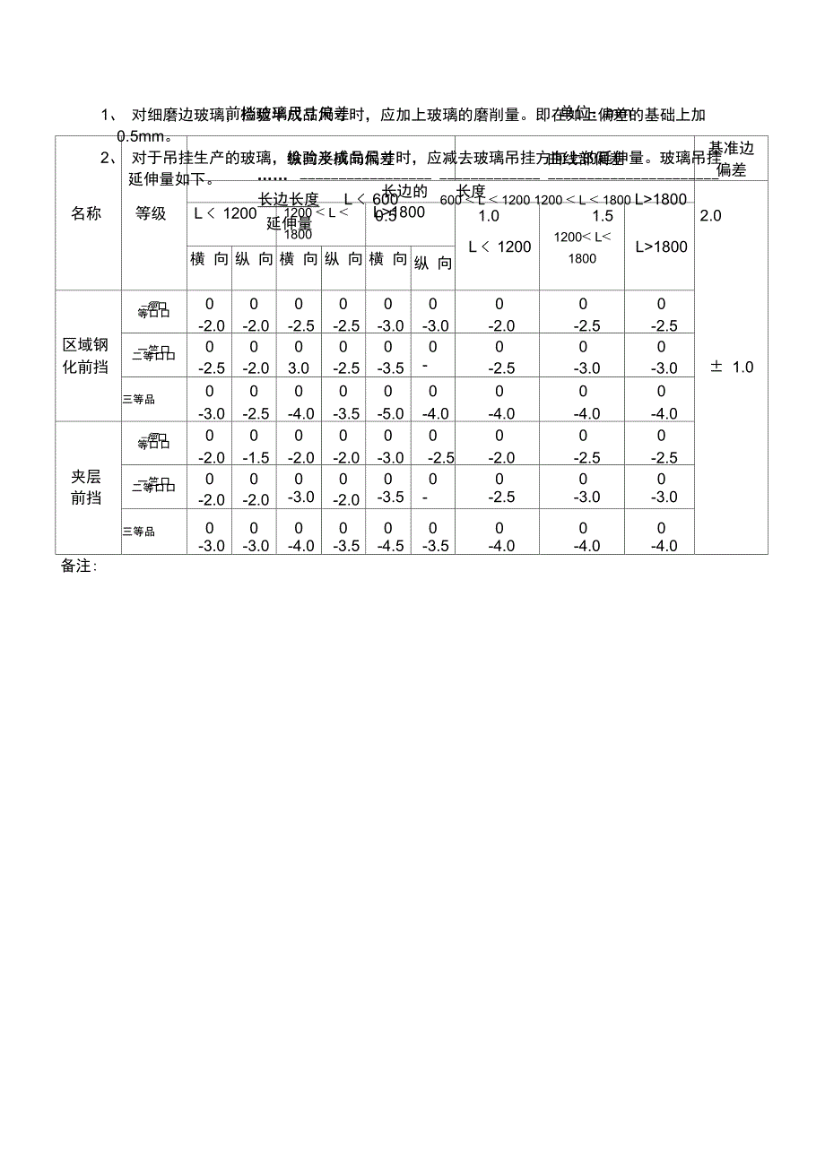 前挡玻璃尺寸偏差单位_第1页