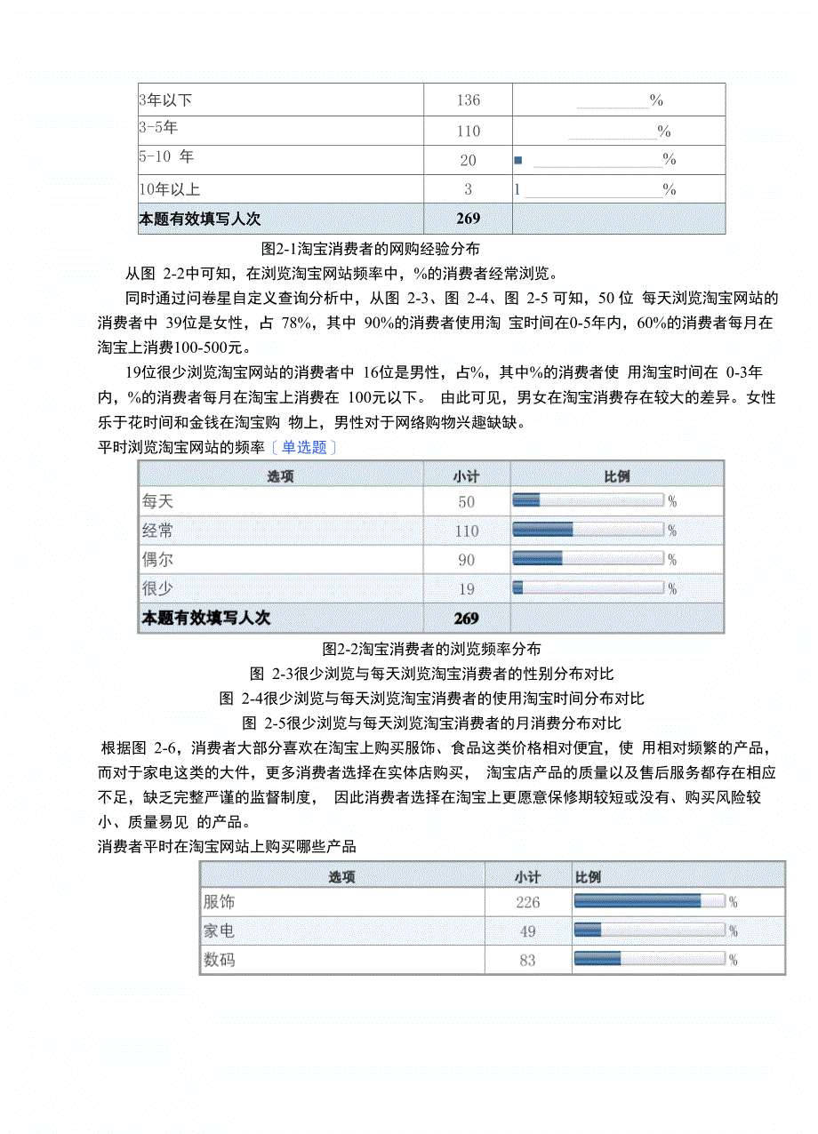 淘宝客户关系管理_第4页