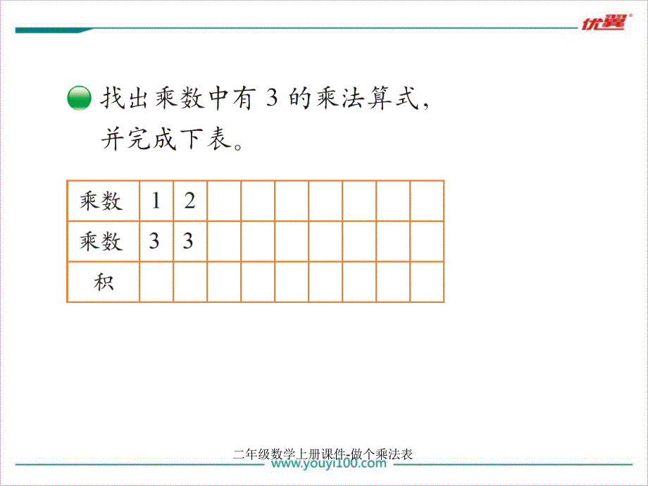 二年级数学上册课件做个乘法表经典实用_第3页