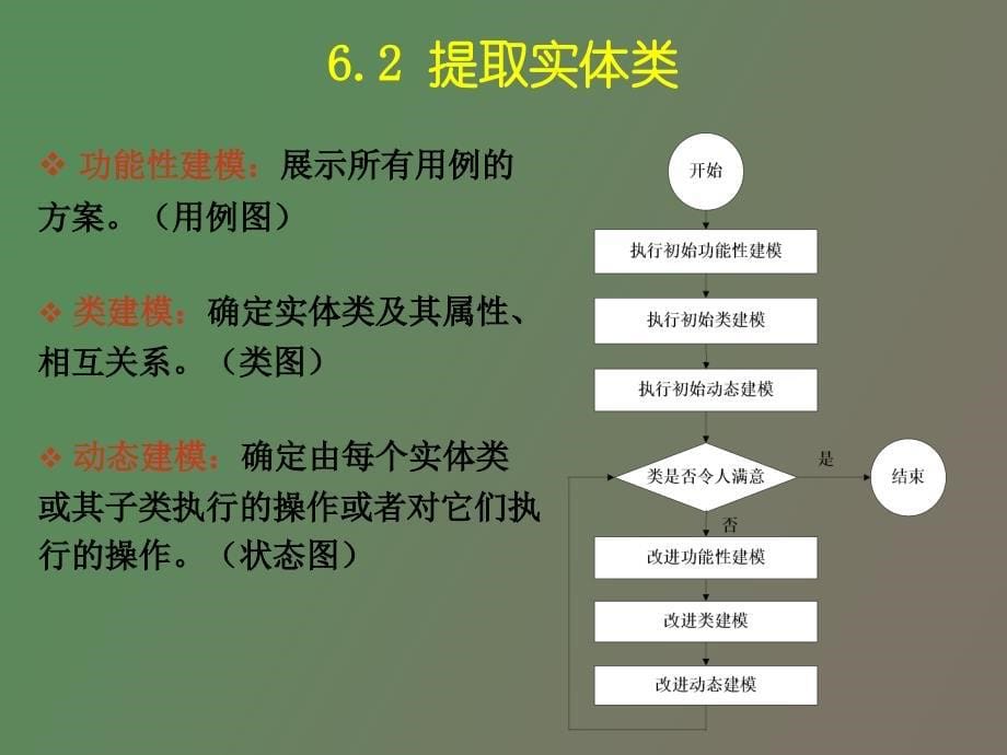 信息系统分析与设计第六章_第5页