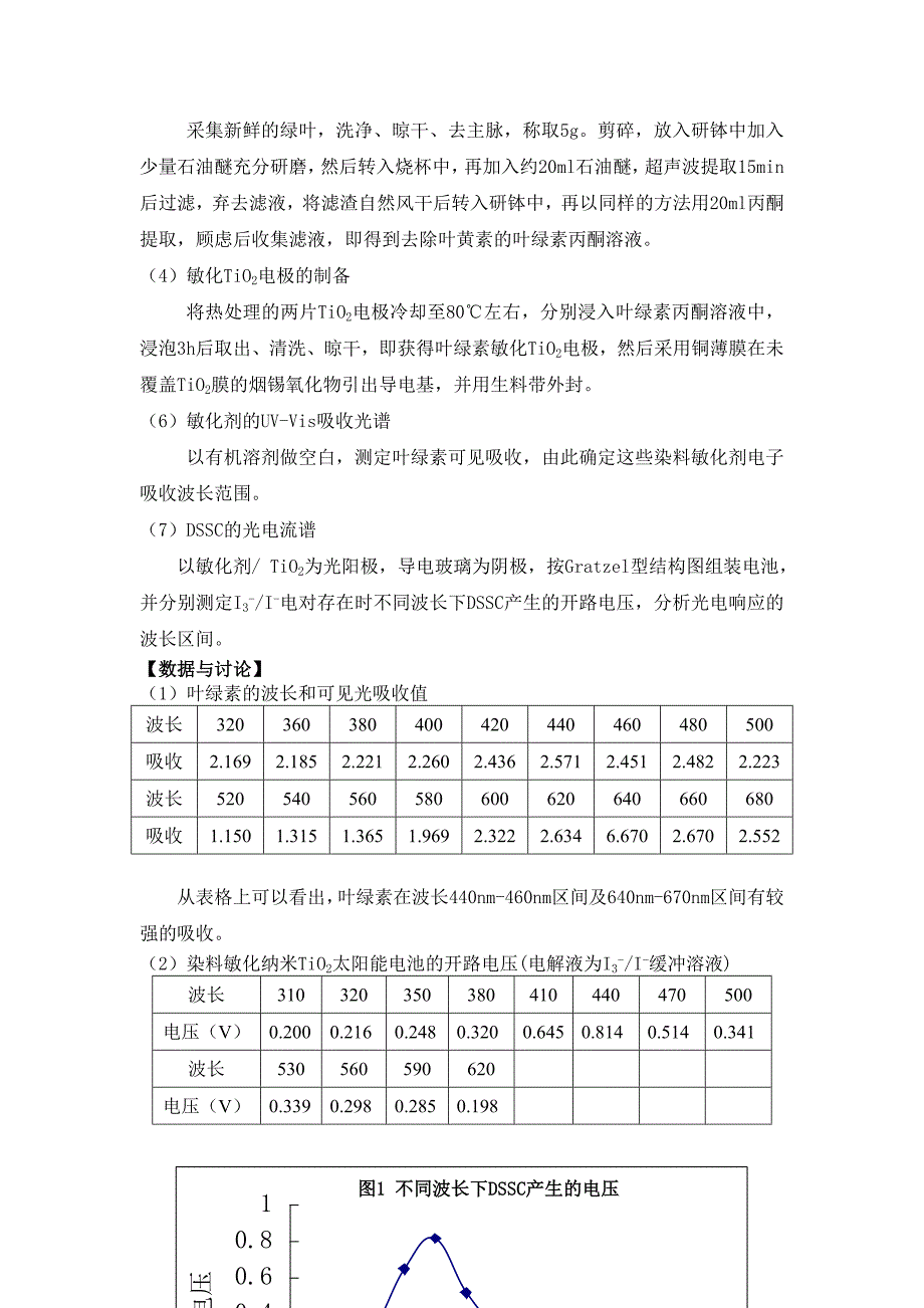 纳米二氧化钛太阳能电池的制备及其性能测试综合实验_第4页