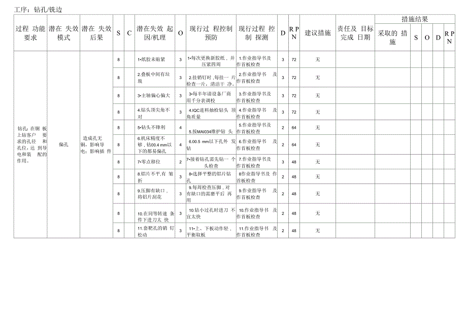 钻孔潜在失效模式及后果分析31_第1页